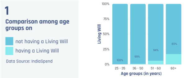 WILL: NOT A MATTER OF URGENCY ANYMORE